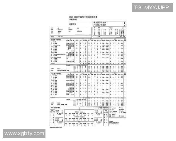 广州排球队在世界锦标赛中的表现分析与状态评估